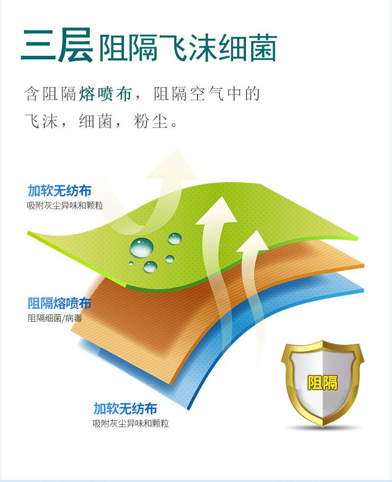 如何戴好口罩？冠悅醫用口罩，你戴正確了嗎？